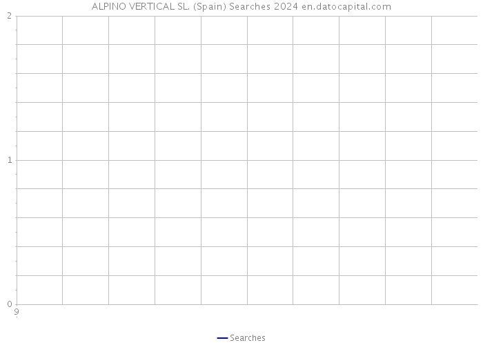 ALPINO VERTICAL SL. (Spain) Searches 2024 