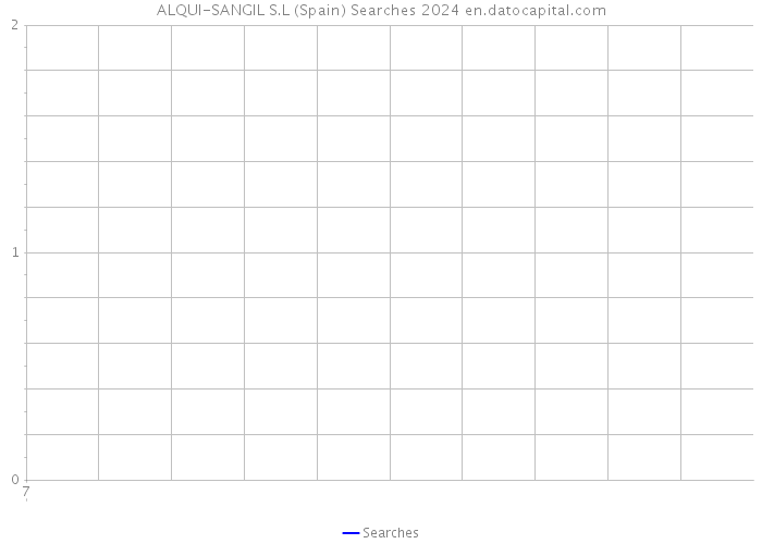 ALQUI-SANGIL S.L (Spain) Searches 2024 