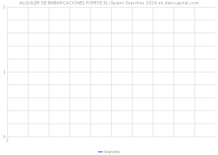 ALQUILER DE EMBARCACIONES POPEYE SL (Spain) Searches 2024 