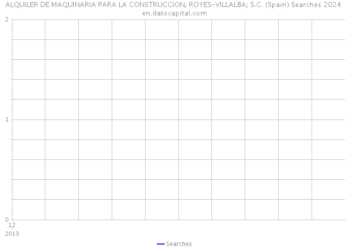 ALQUILER DE MAQUINARIA PARA LA CONSTRUCCION, ROYES-VILLALBA; S.C. (Spain) Searches 2024 