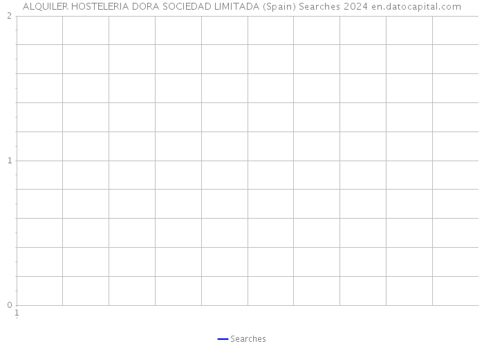 ALQUILER HOSTELERIA DORA SOCIEDAD LIMITADA (Spain) Searches 2024 