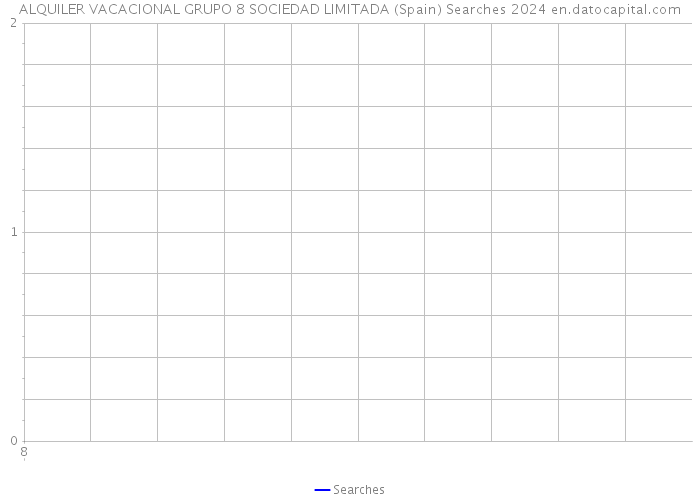 ALQUILER VACACIONAL GRUPO 8 SOCIEDAD LIMITADA (Spain) Searches 2024 