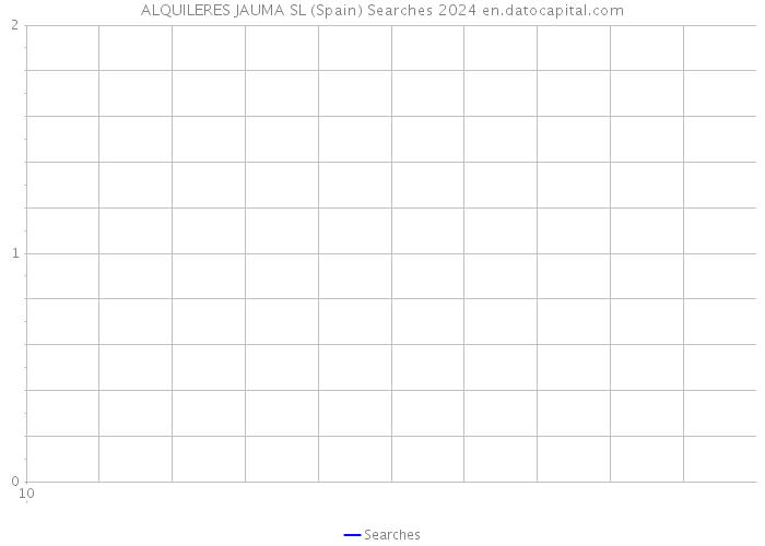 ALQUILERES JAUMA SL (Spain) Searches 2024 