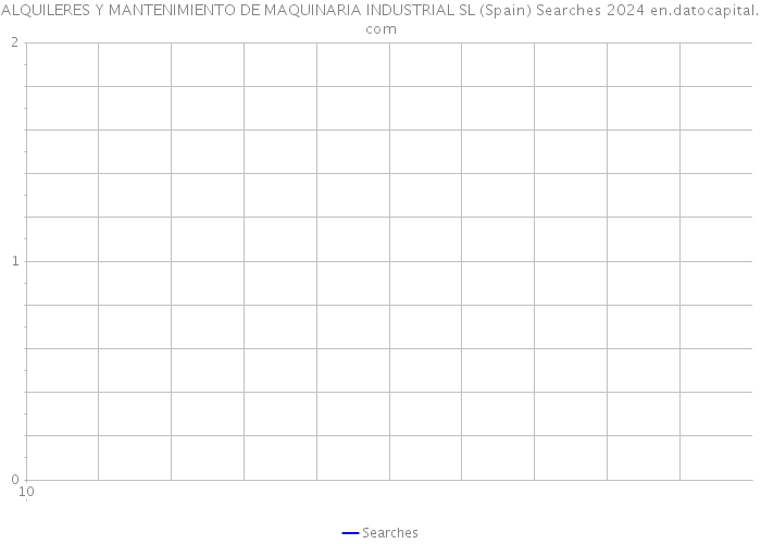 ALQUILERES Y MANTENIMIENTO DE MAQUINARIA INDUSTRIAL SL (Spain) Searches 2024 