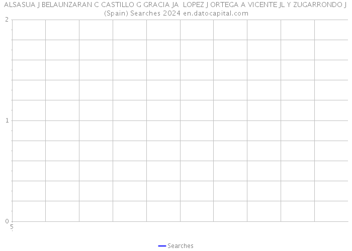 ALSASUA J BELAUNZARAN C CASTILLO G GRACIA JA LOPEZ J ORTEGA A VICENTE JL Y ZUGARRONDO J (Spain) Searches 2024 