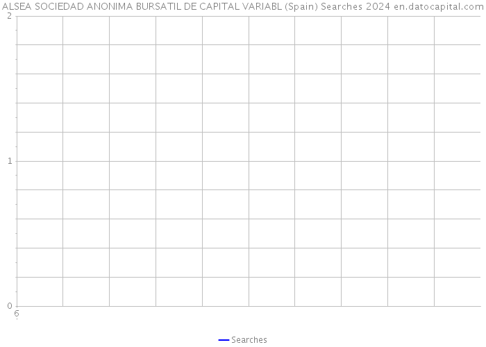 ALSEA SOCIEDAD ANONIMA BURSATIL DE CAPITAL VARIABL (Spain) Searches 2024 