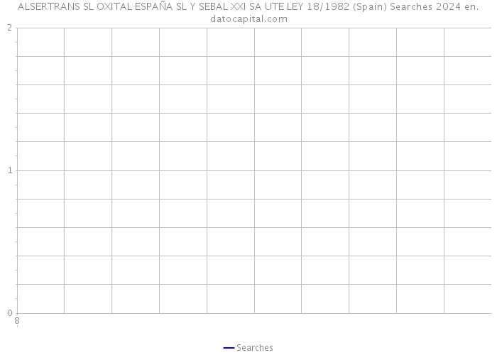 ALSERTRANS SL OXITAL ESPAÑA SL Y SEBAL XXI SA UTE LEY 18/1982 (Spain) Searches 2024 