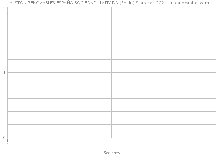 ALSTON RENOVABLES ESPAÑA SOCIEDAD LIMITADA (Spain) Searches 2024 