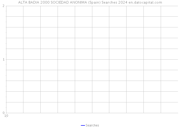 ALTA BADIA 2000 SOCIEDAD ANONIMA (Spain) Searches 2024 