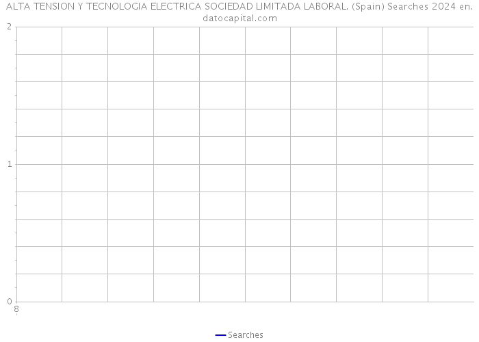 ALTA TENSION Y TECNOLOGIA ELECTRICA SOCIEDAD LIMITADA LABORAL. (Spain) Searches 2024 