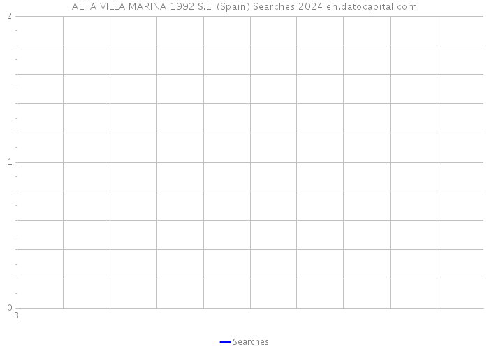 ALTA VILLA MARINA 1992 S.L. (Spain) Searches 2024 