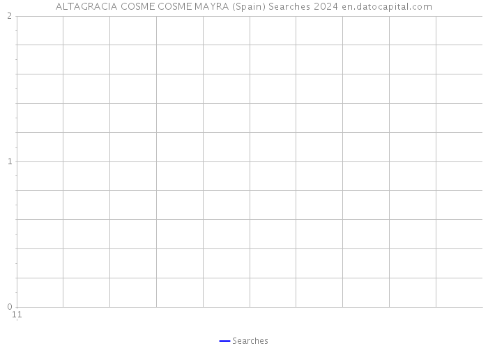 ALTAGRACIA COSME COSME MAYRA (Spain) Searches 2024 