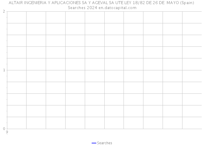 ALTAIR INGENIERIA Y APLICACIONES SA Y AGEVAL SA UTE LEY 18/82 DE 26 DE MAYO (Spain) Searches 2024 