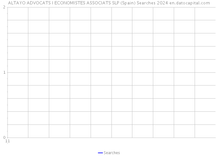 ALTAYO ADVOCATS I ECONOMISTES ASSOCIATS SLP (Spain) Searches 2024 