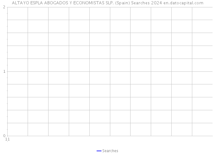 ALTAYO ESPLA ABOGADOS Y ECONOMISTAS SLP. (Spain) Searches 2024 