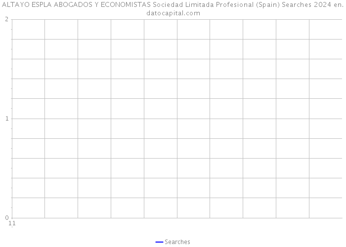 ALTAYO ESPLA ABOGADOS Y ECONOMISTAS Sociedad Limitada Profesional (Spain) Searches 2024 