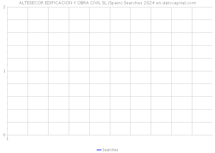 ALTESECOR EDIFICACION Y OBRA CIVIL SL (Spain) Searches 2024 