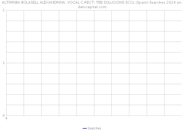 ALTIRRIBA BOLASELL ALEXANDRINA. VOCAL C.RECT: TEB SOLUCIONS SCCL (Spain) Searches 2024 