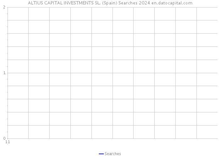 ALTIUS CAPITAL INVESTMENTS SL. (Spain) Searches 2024 