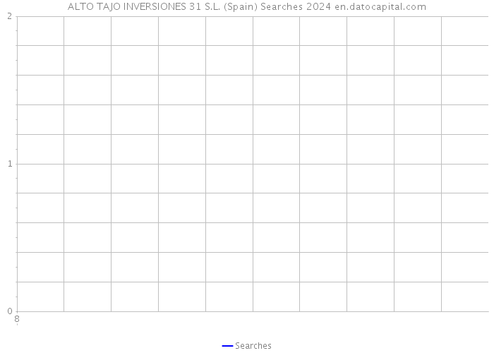 ALTO TAJO INVERSIONES 31 S.L. (Spain) Searches 2024 