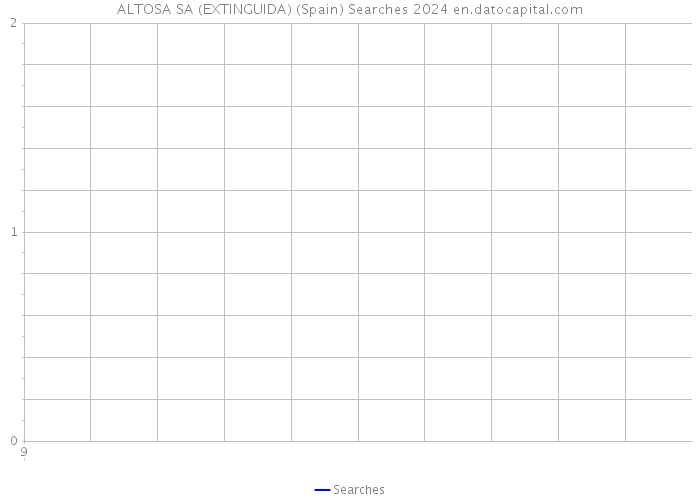 ALTOSA SA (EXTINGUIDA) (Spain) Searches 2024 