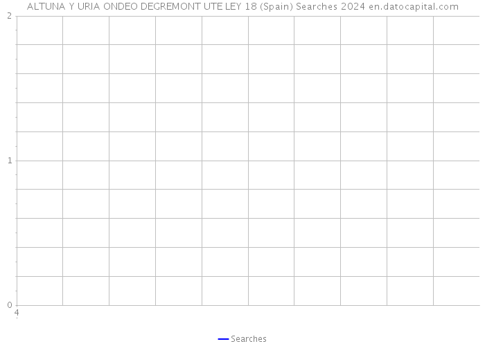 ALTUNA Y URIA ONDEO DEGREMONT UTE LEY 18 (Spain) Searches 2024 