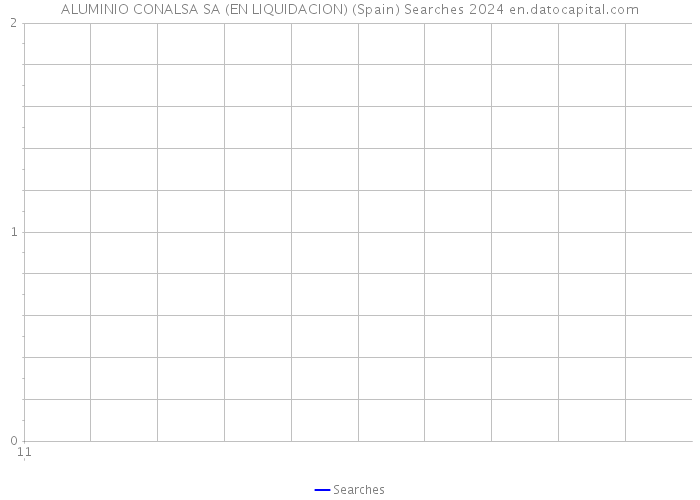 ALUMINIO CONALSA SA (EN LIQUIDACION) (Spain) Searches 2024 