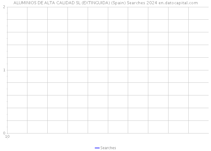 ALUMINIOS DE ALTA CALIDAD SL (EXTINGUIDA) (Spain) Searches 2024 