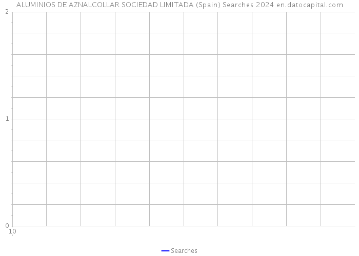 ALUMINIOS DE AZNALCOLLAR SOCIEDAD LIMITADA (Spain) Searches 2024 