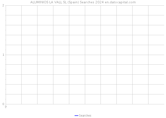 ALUMINIOS LA VALL SL (Spain) Searches 2024 