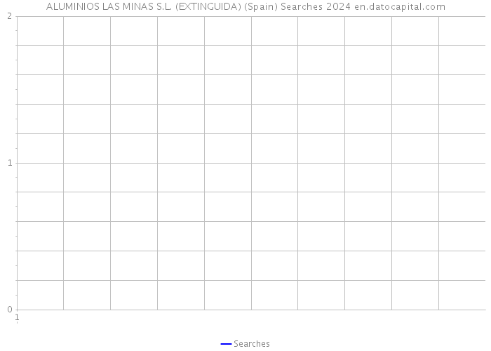 ALUMINIOS LAS MINAS S.L. (EXTINGUIDA) (Spain) Searches 2024 