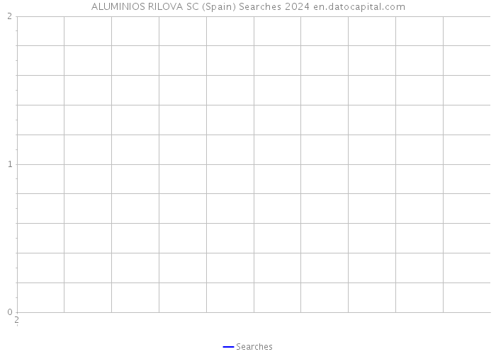 ALUMINIOS RILOVA SC (Spain) Searches 2024 