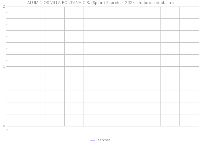 ALUMINIOS VILLA FONTANA C.B. (Spain) Searches 2024 