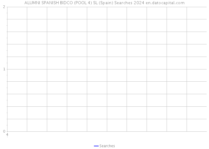 ALUMNI SPANISH BIDCO (POOL 4) SL (Spain) Searches 2024 