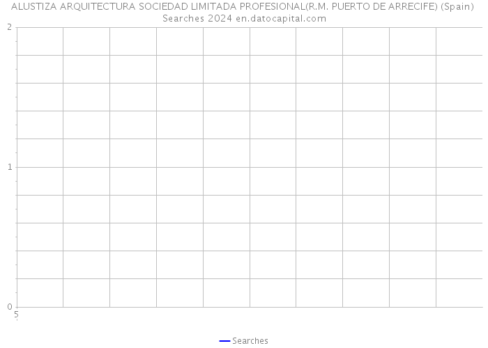 ALUSTIZA ARQUITECTURA SOCIEDAD LIMITADA PROFESIONAL(R.M. PUERTO DE ARRECIFE) (Spain) Searches 2024 