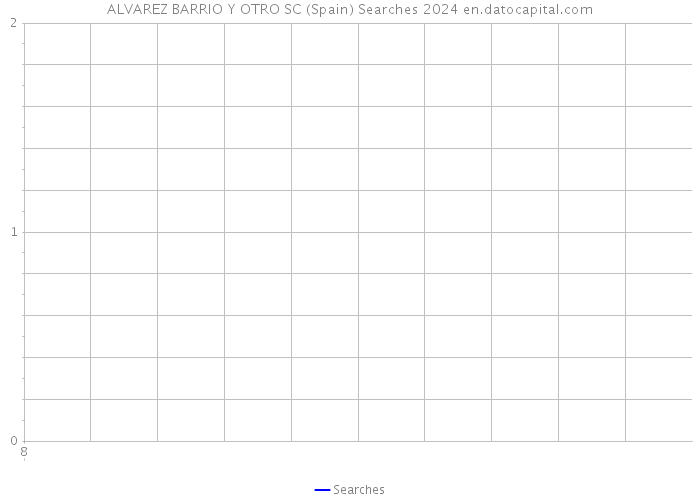 ALVAREZ BARRIO Y OTRO SC (Spain) Searches 2024 