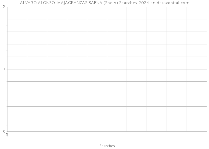 ALVARO ALONSO-MAJAGRANZAS BAENA (Spain) Searches 2024 