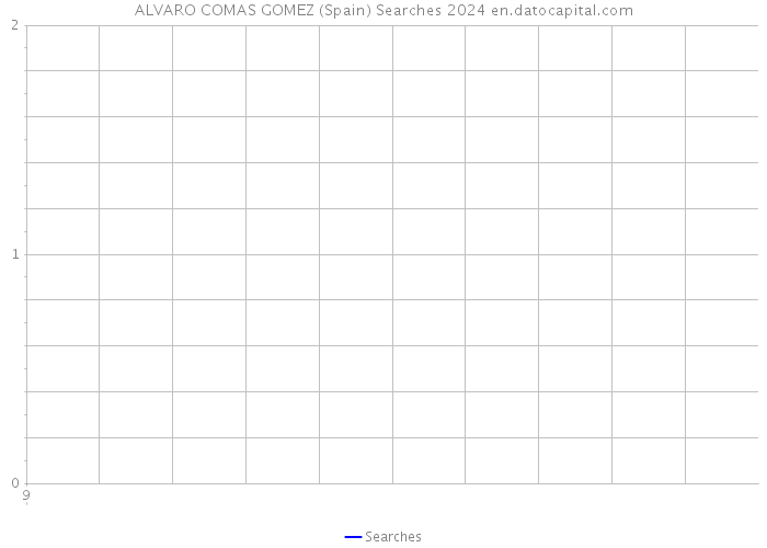 ALVARO COMAS GOMEZ (Spain) Searches 2024 