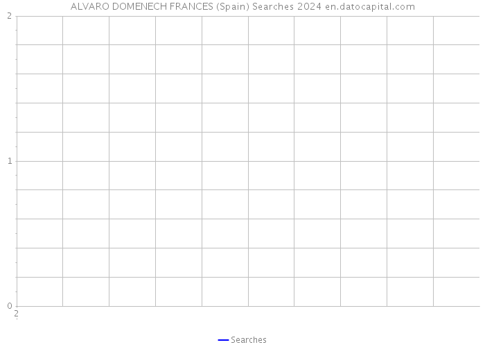 ALVARO DOMENECH FRANCES (Spain) Searches 2024 