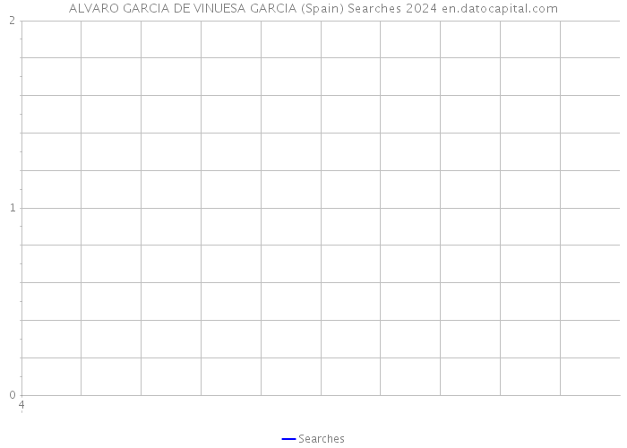 ALVARO GARCIA DE VINUESA GARCIA (Spain) Searches 2024 