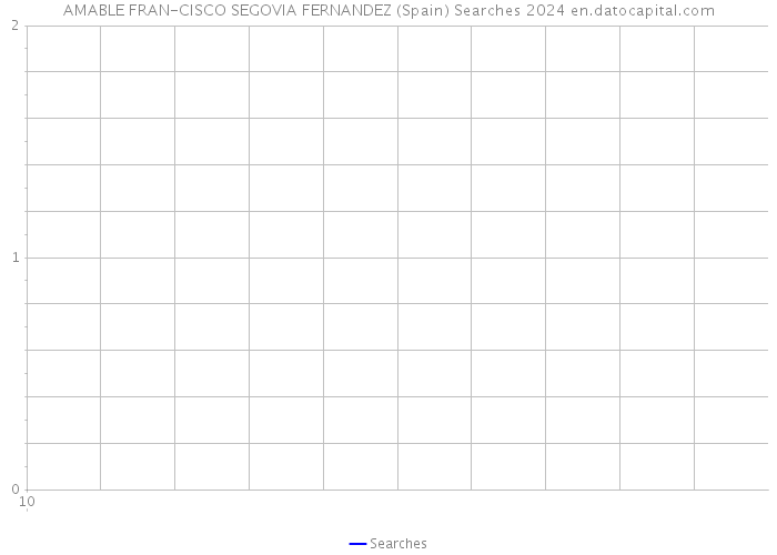 AMABLE FRAN-CISCO SEGOVIA FERNANDEZ (Spain) Searches 2024 