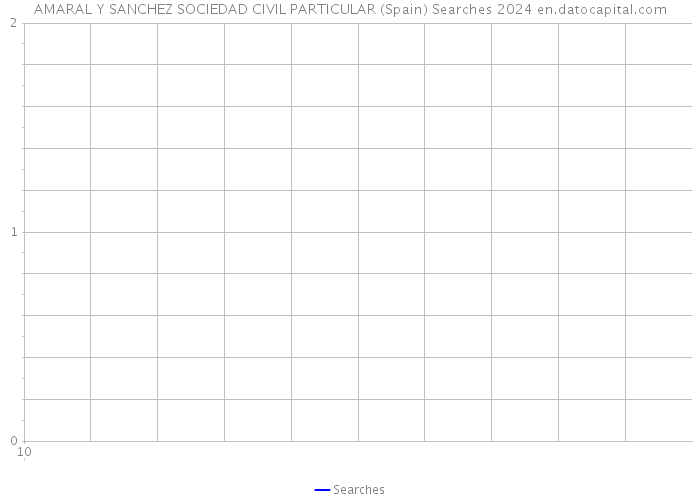 AMARAL Y SANCHEZ SOCIEDAD CIVIL PARTICULAR (Spain) Searches 2024 