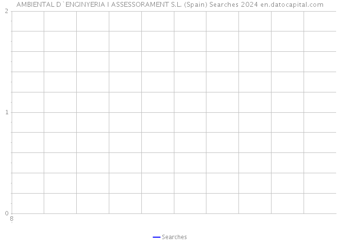 AMBIENTAL D`ENGINYERIA I ASSESSORAMENT S.L. (Spain) Searches 2024 