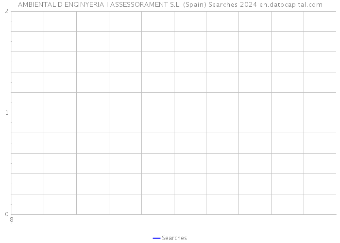 AMBIENTAL D ENGINYERIA I ASSESSORAMENT S.L. (Spain) Searches 2024 