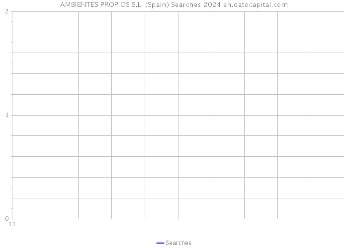 AMBIENTES PROPIOS S.L. (Spain) Searches 2024 