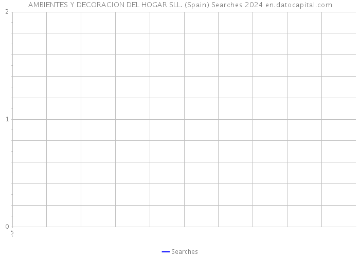 AMBIENTES Y DECORACION DEL HOGAR SLL. (Spain) Searches 2024 