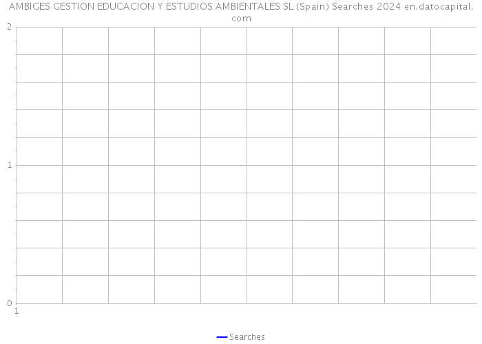 AMBIGES GESTION EDUCACION Y ESTUDIOS AMBIENTALES SL (Spain) Searches 2024 
