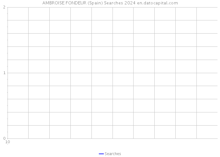 AMBROISE FONDEUR (Spain) Searches 2024 