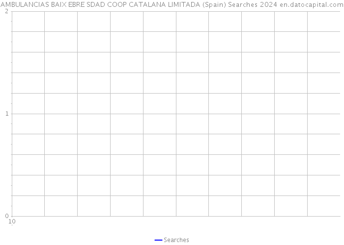 AMBULANCIAS BAIX EBRE SDAD COOP CATALANA LIMITADA (Spain) Searches 2024 