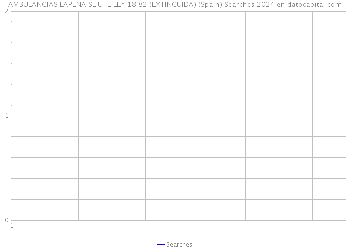 AMBULANCIAS LAPENA SL UTE LEY 18.82 (EXTINGUIDA) (Spain) Searches 2024 